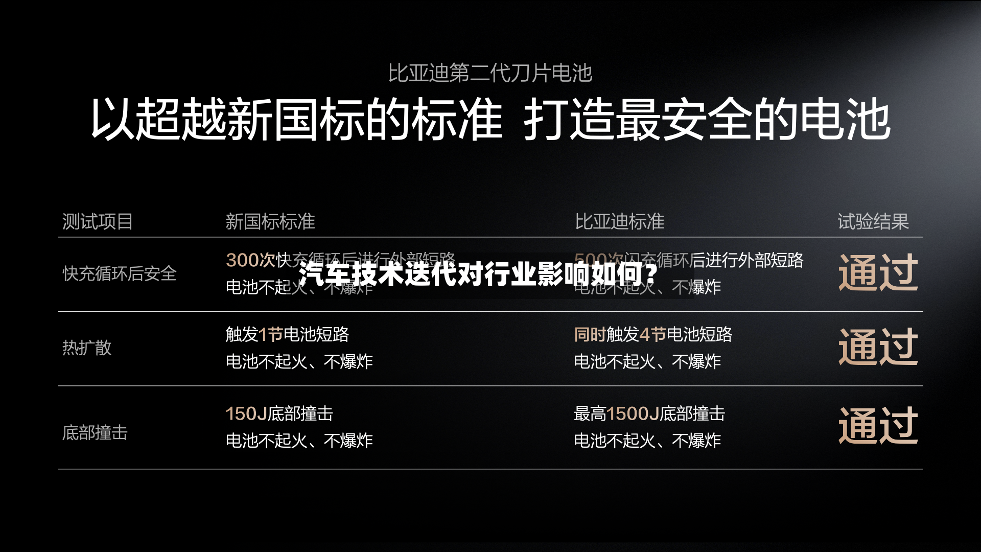 汽车技术迭代对行业影响如何？-第3张图片