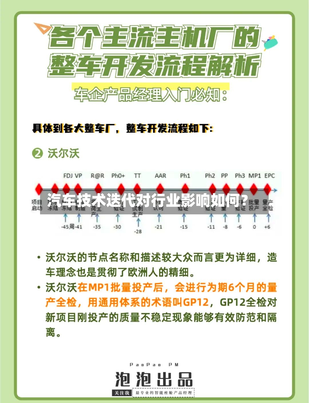 汽车技术迭代对行业影响如何？-第2张图片