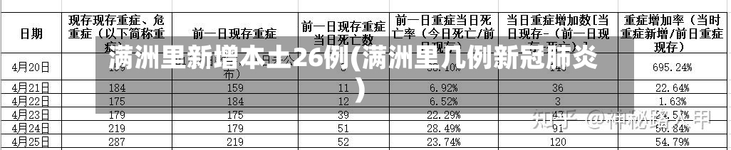 满洲里新增本土26例(满洲里几例新冠肺炎)