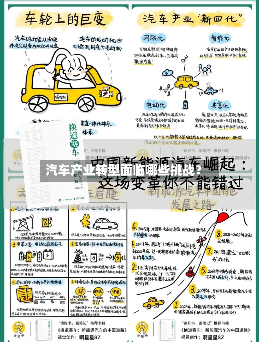 汽车产业转型面临哪些挑战?-第2张图片