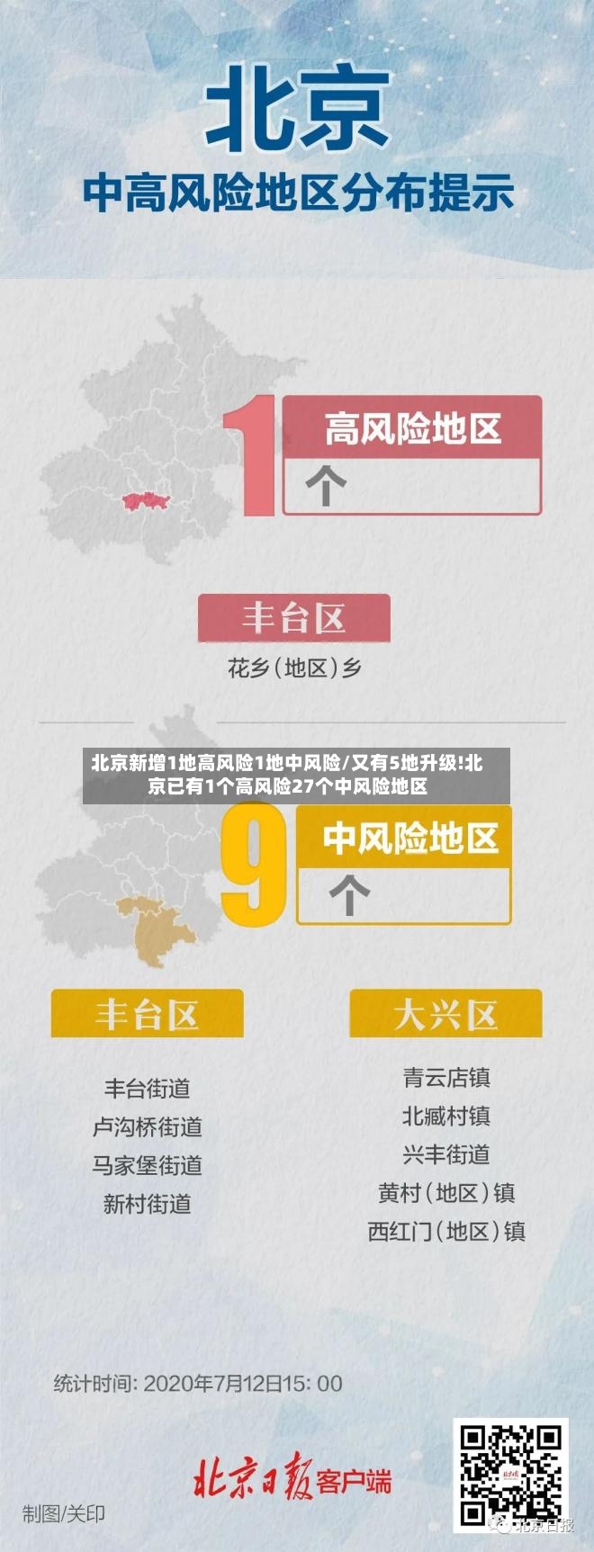 北京新增1地高风险1地中风险/又有5地升级!北京已有1个高风险27个中风险地区-第2张图片