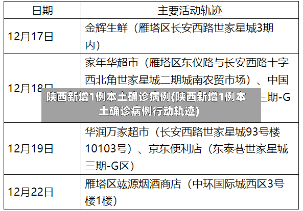 陕西新增1例本土确诊病例(陕西新增1例本土确诊病例行动轨迹)-第3张图片
