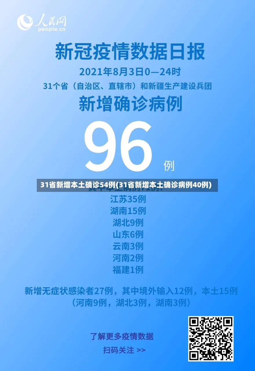 31省新增本土确诊54例(31省新增本土确诊病例40例)-第2张图片