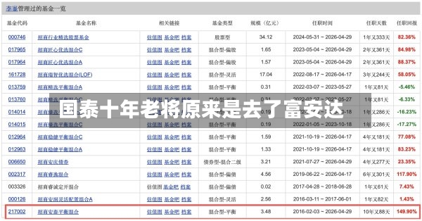 国泰十年老将原来是去了富安达