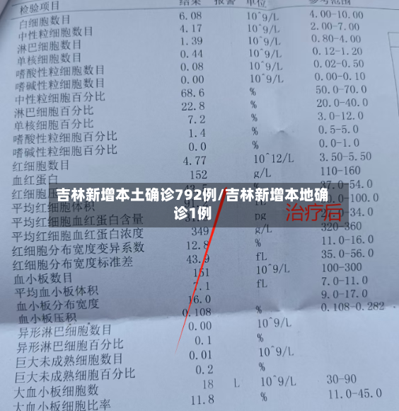 吉林新增本土确诊792例/吉林新增本地确诊1例-第2张图片