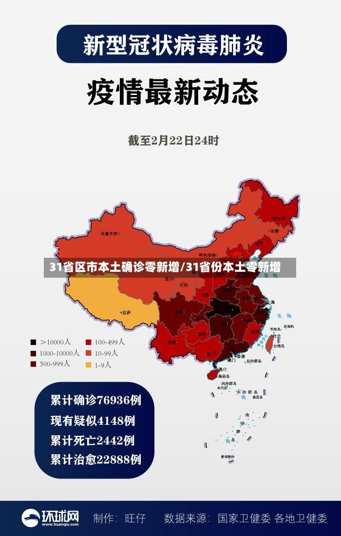 31省区市本土确诊零新增/31省份本土零新增