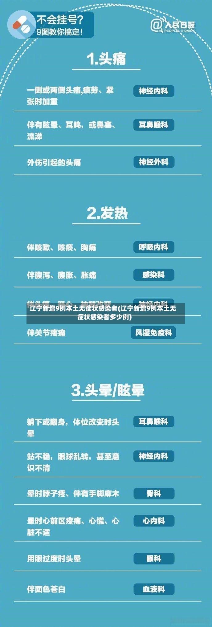 辽宁新增9例本土无症状感染者(辽宁新增9例本土无症状感染者多少例)-第3张图片