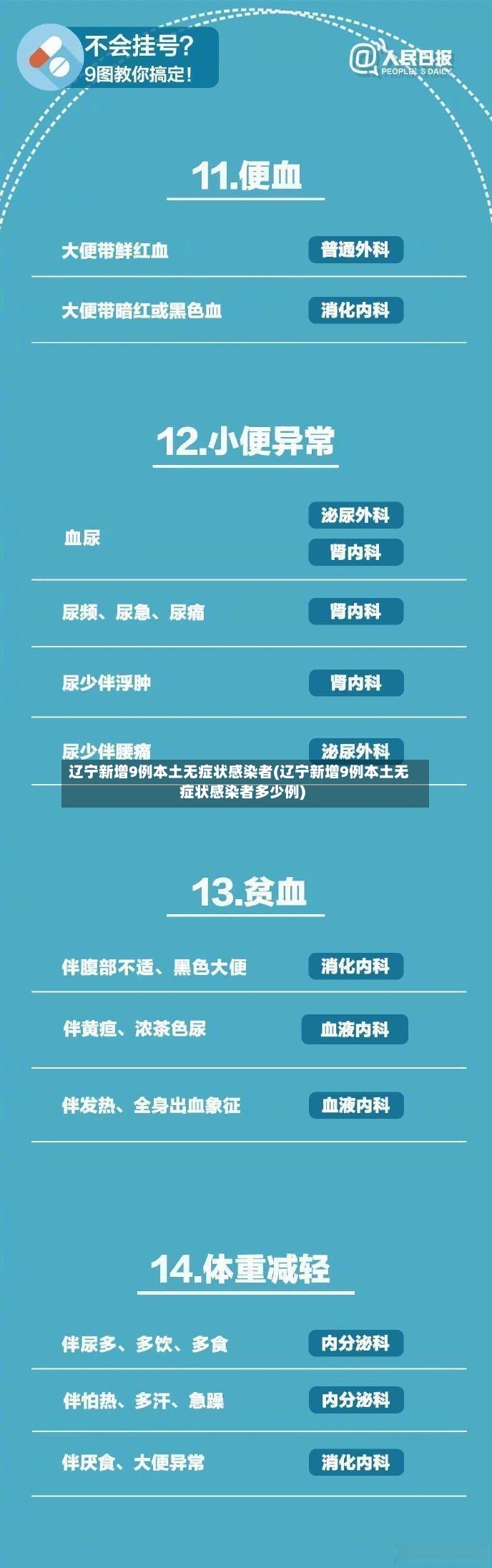 辽宁新增9例本土无症状感染者(辽宁新增9例本土无症状感染者多少例)