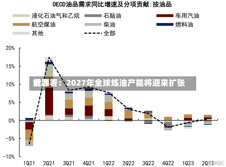 世界能源署：2027年全球炼油产能将迎来扩张