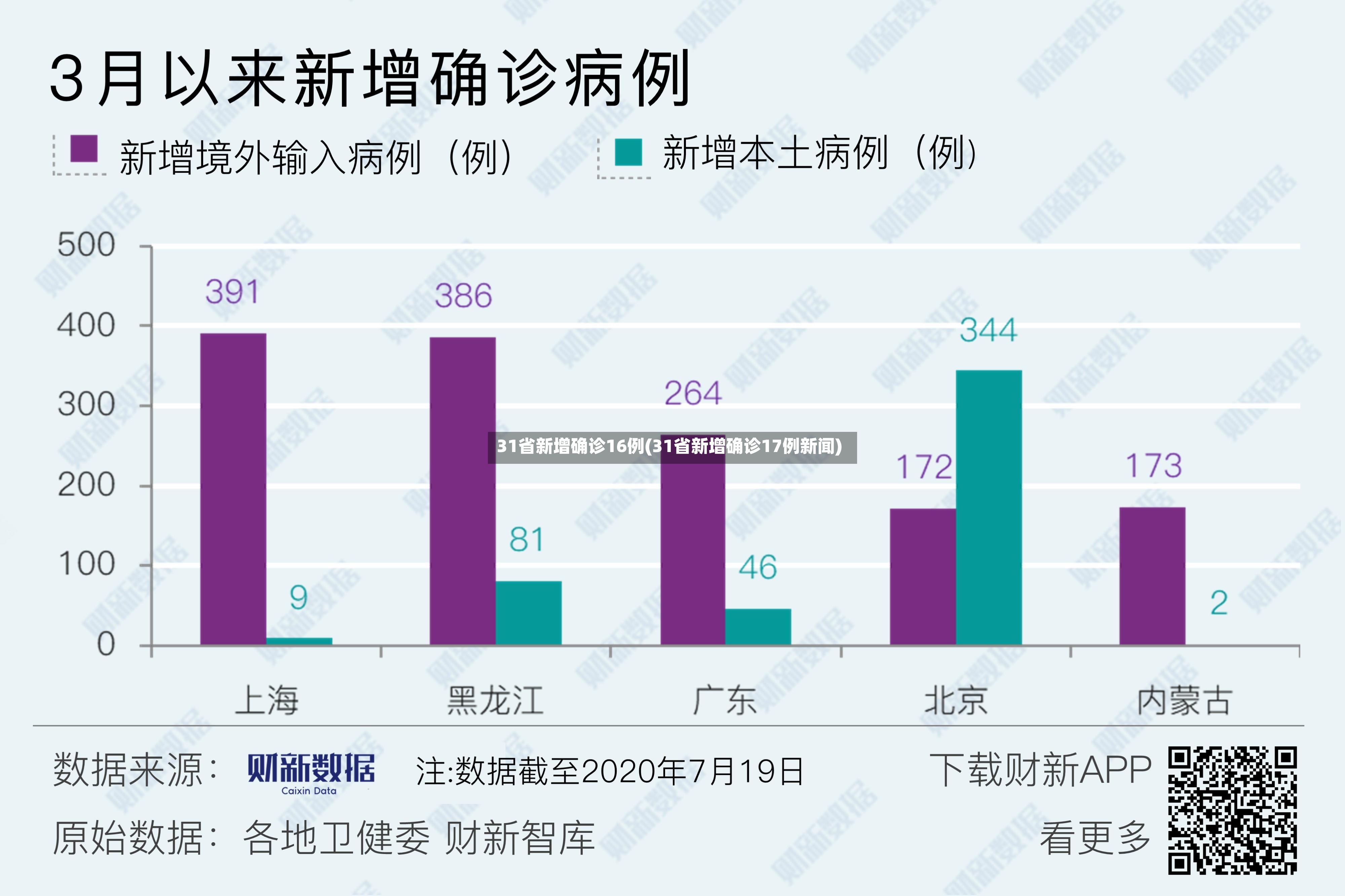 31省新增确诊16例(31省新增确诊17例新闻)-第3张图片