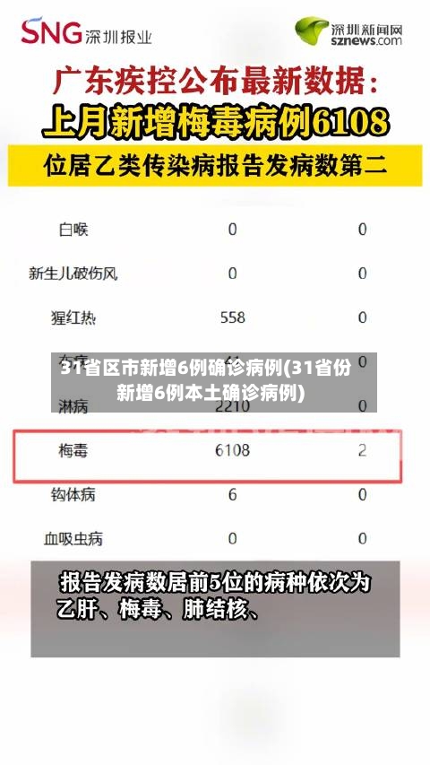 31省区市新增6例确诊病例(31省份新增6例本土确诊病例)