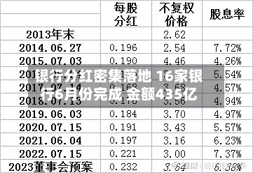银行分红密集落地 16家银行6月份完成 金额435亿