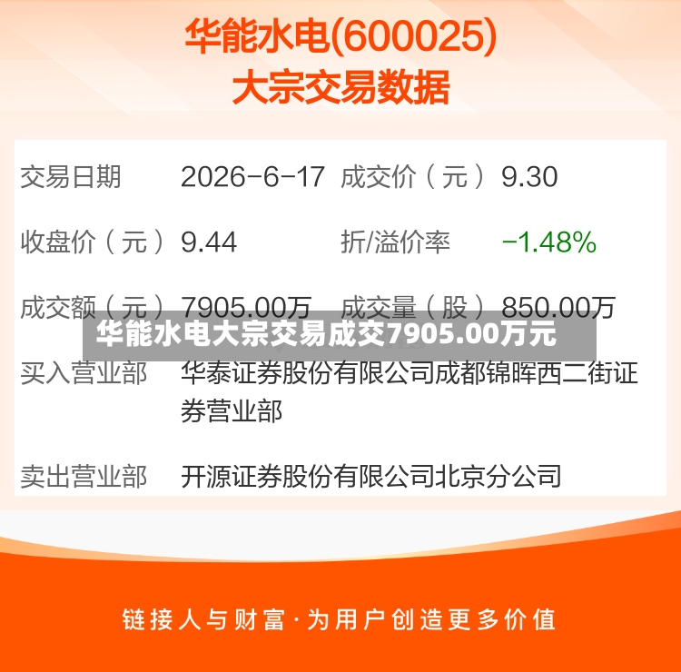 华能水电大宗交易成交7905.00万元