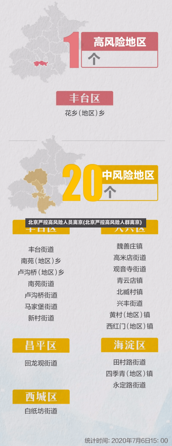 北京严控高风险人员离京(北京严控高风险人群离京)-第2张图片