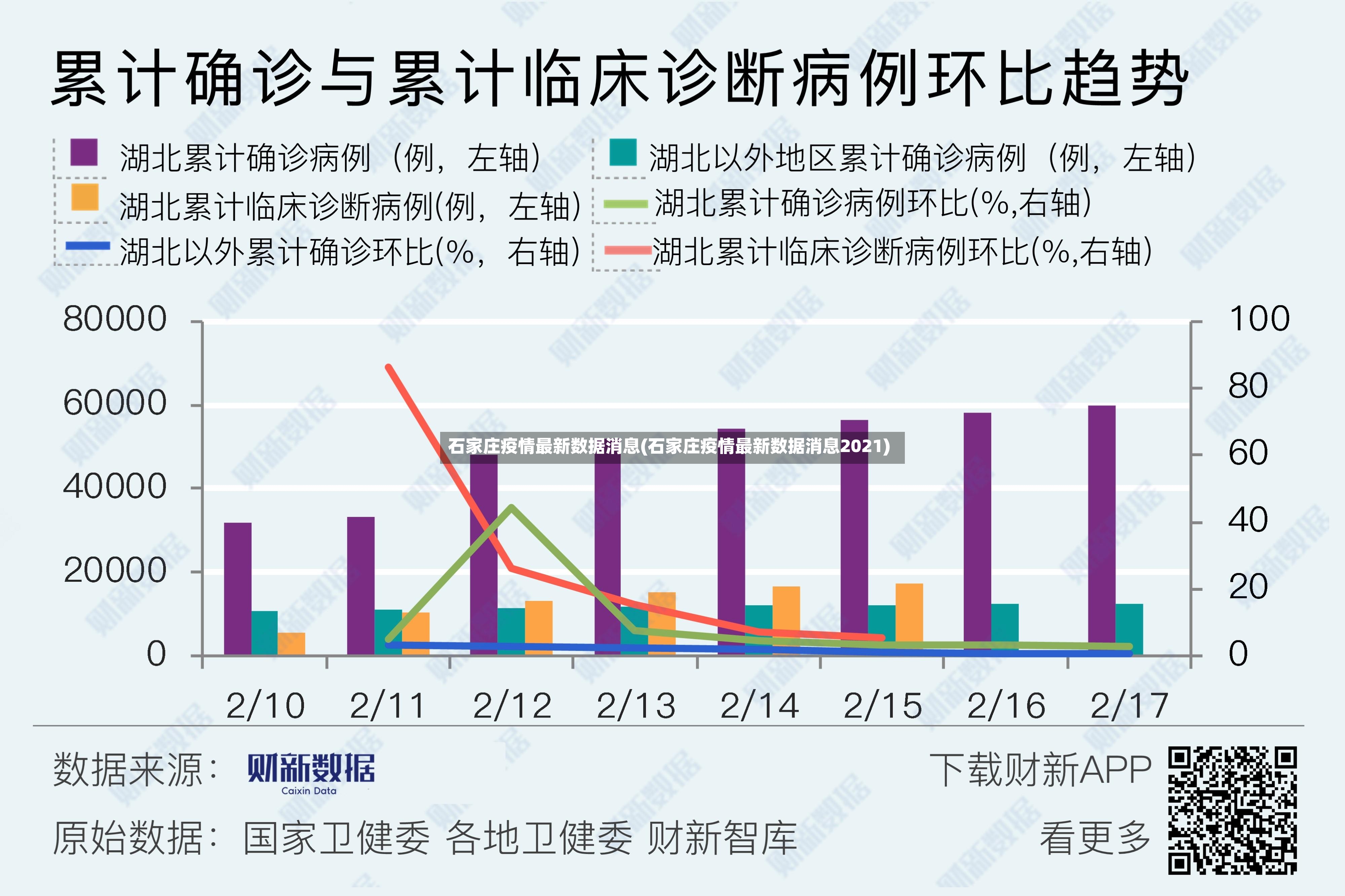 石家庄疫情最新数据消息(石家庄疫情最新数据消息2021)-第2张图片