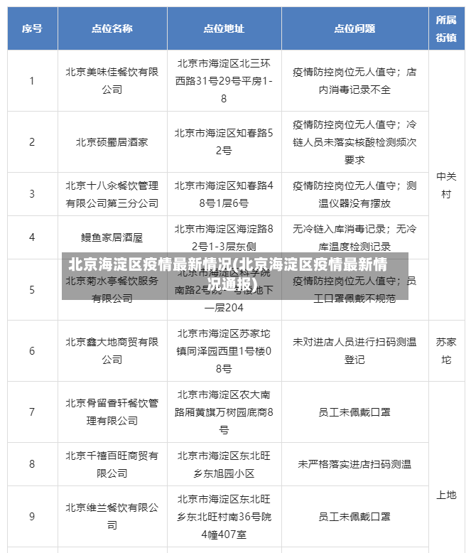 北京海淀区疫情最新情况(北京海淀区疫情最新情况通报)-第2张图片