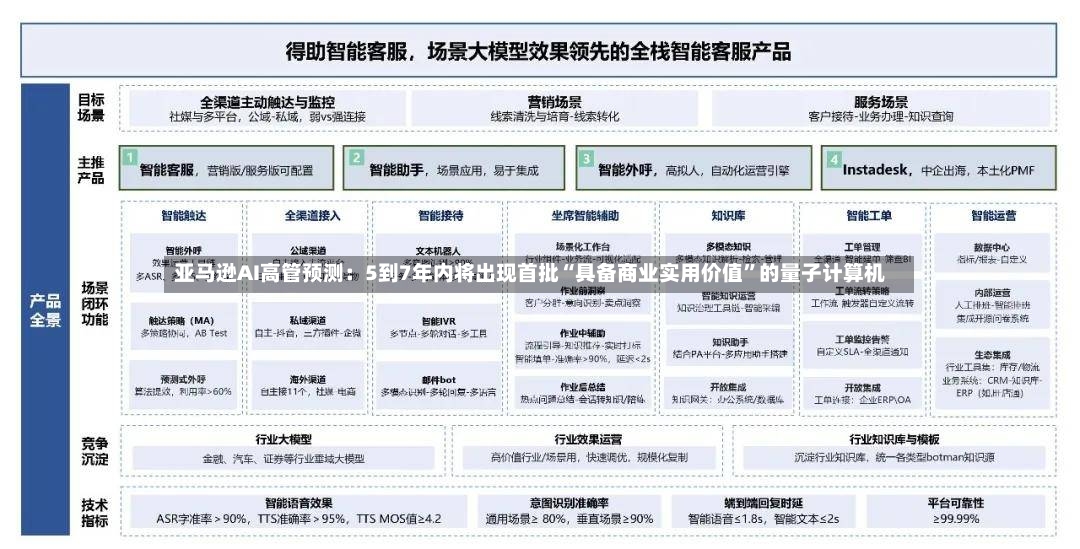 亚马逊AI高管预测：5到7年内将出现首批“具备商业实用价值”的量子计算机-第2张图片
