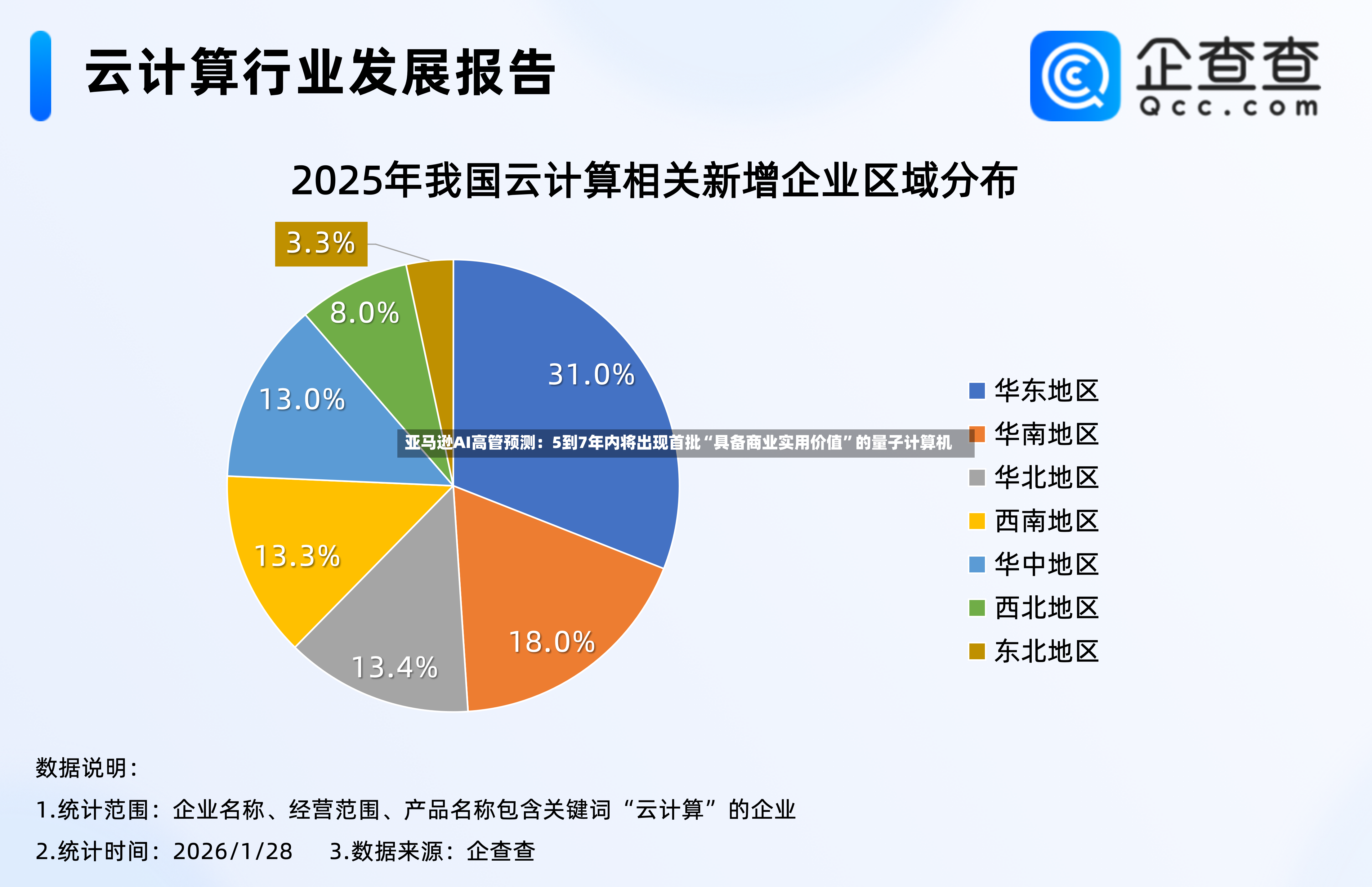 亚马逊AI高管预测：5到7年内将出现首批“具备商业实用价值”的量子计算机