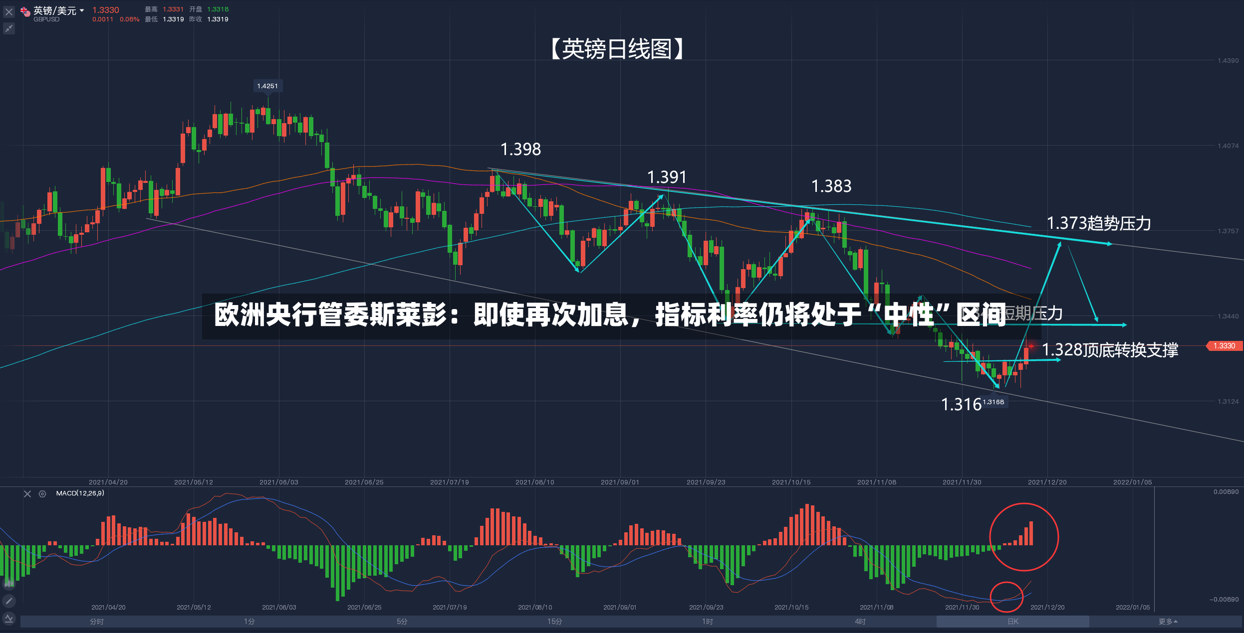 欧洲央行管委斯莱彭：即使再次加息，指标利率仍将处于“中性”区间-第2张图片