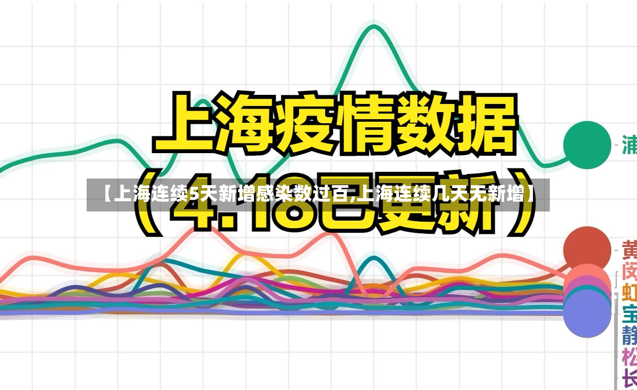 【上海连续5天新增感染数过百,上海连续几天无新增】-第3张图片