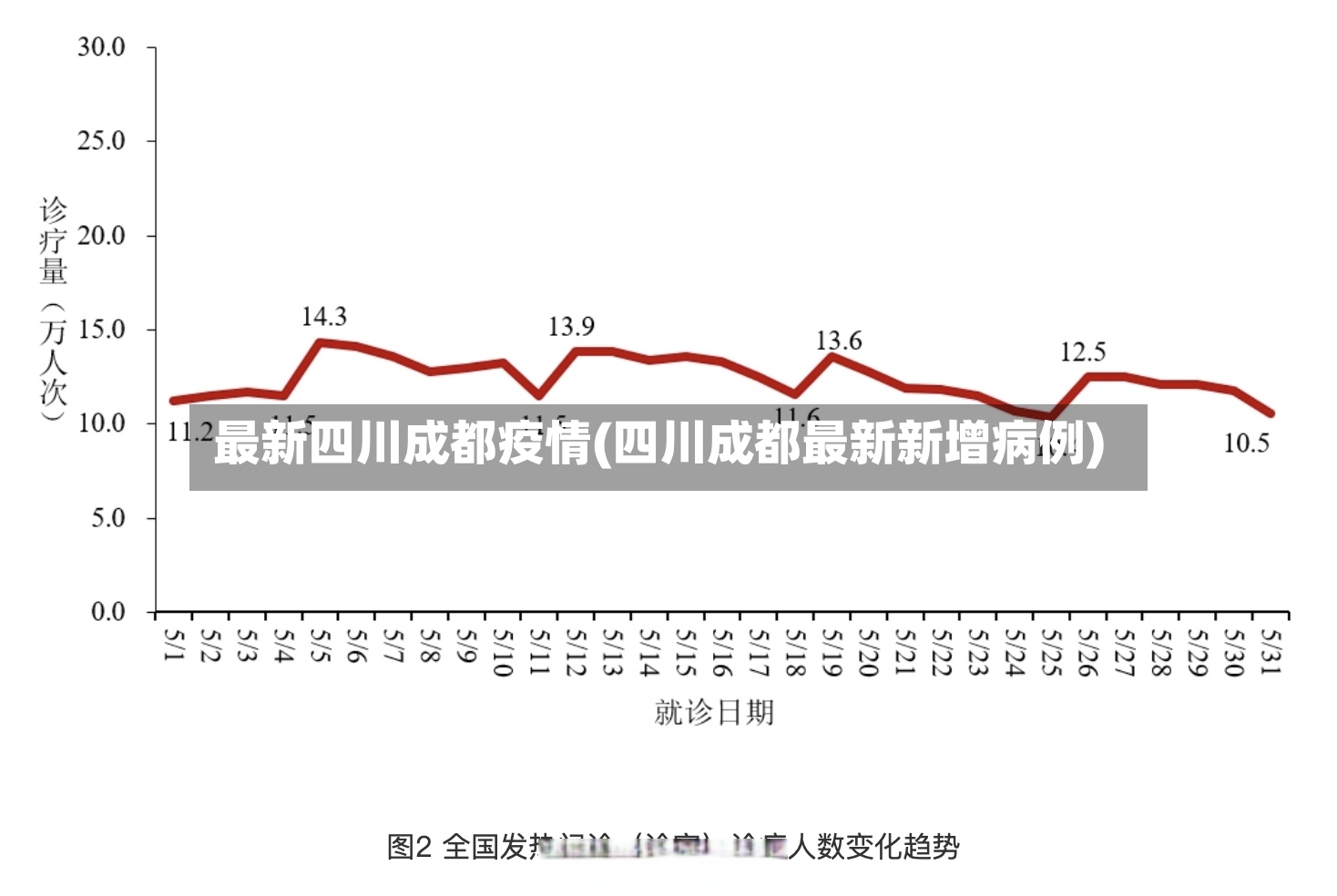 最新四川成都疫情(四川成都最新新增病例)-第3张图片