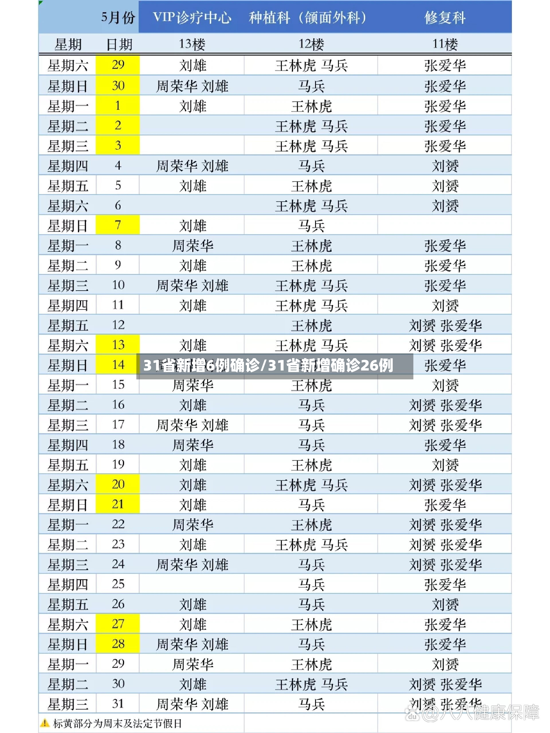 31省新增6例确诊/31省新增确诊26例