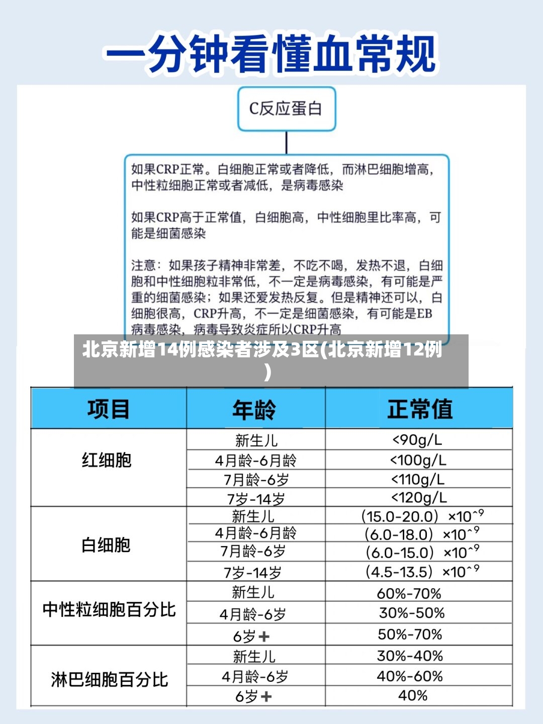 北京新增14例感染者涉及3区(北京新增12例)-第2张图片