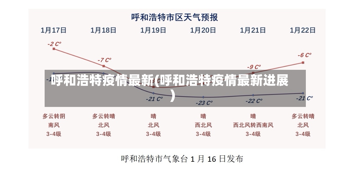 呼和浩特疫情最新(呼和浩特疫情最新进展)-第2张图片