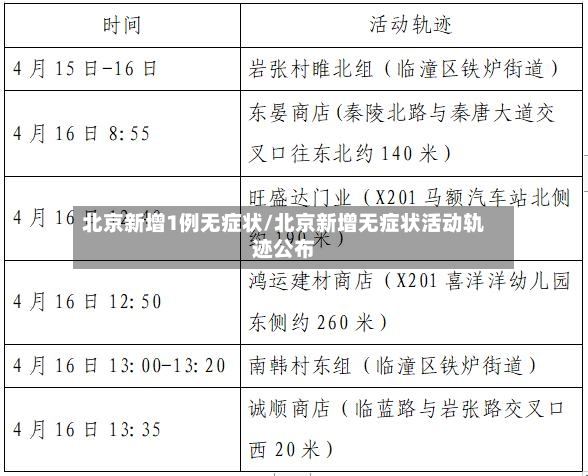 北京新增1例无症状/北京新增无症状活动轨迹公布-第3张图片