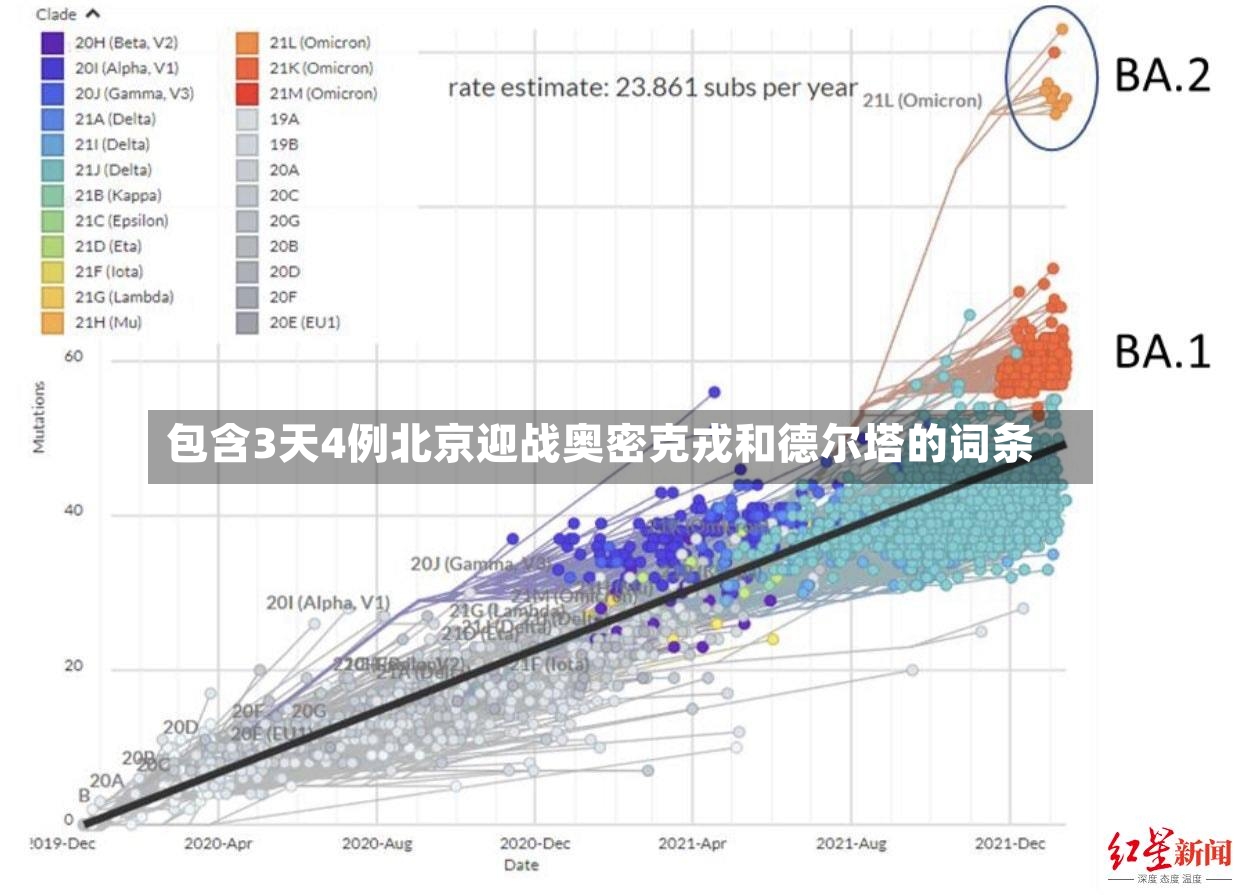包含3天4例北京迎战奥密克戎和德尔塔的词条-第2张图片