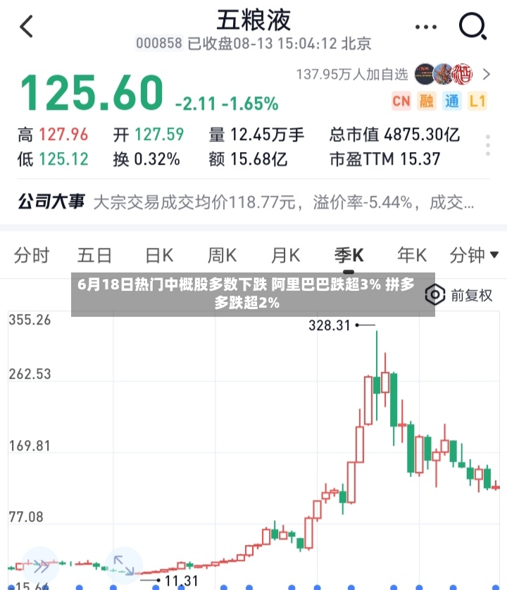 6月18日热门中概股多数下跌 阿里巴巴跌超3% 拼多多跌超2%-第2张图片