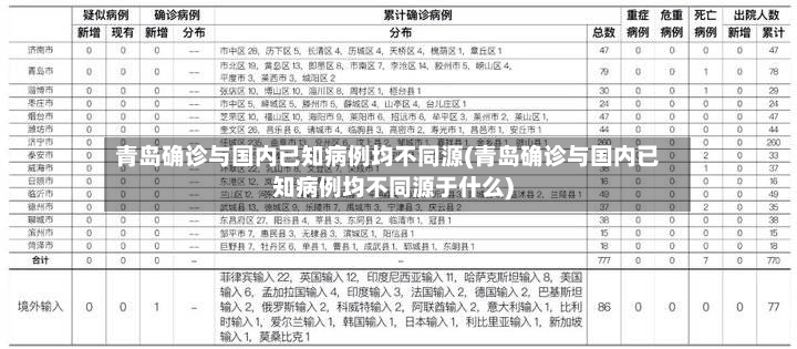 青岛确诊与国内已知病例均不同源(青岛确诊与国内已知病例均不同源于什么)