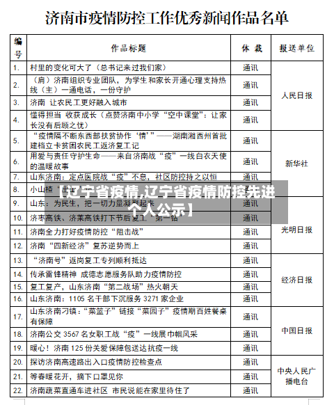 【辽宁省疫情,辽宁省疫情防控先进个人公示】-第3张图片