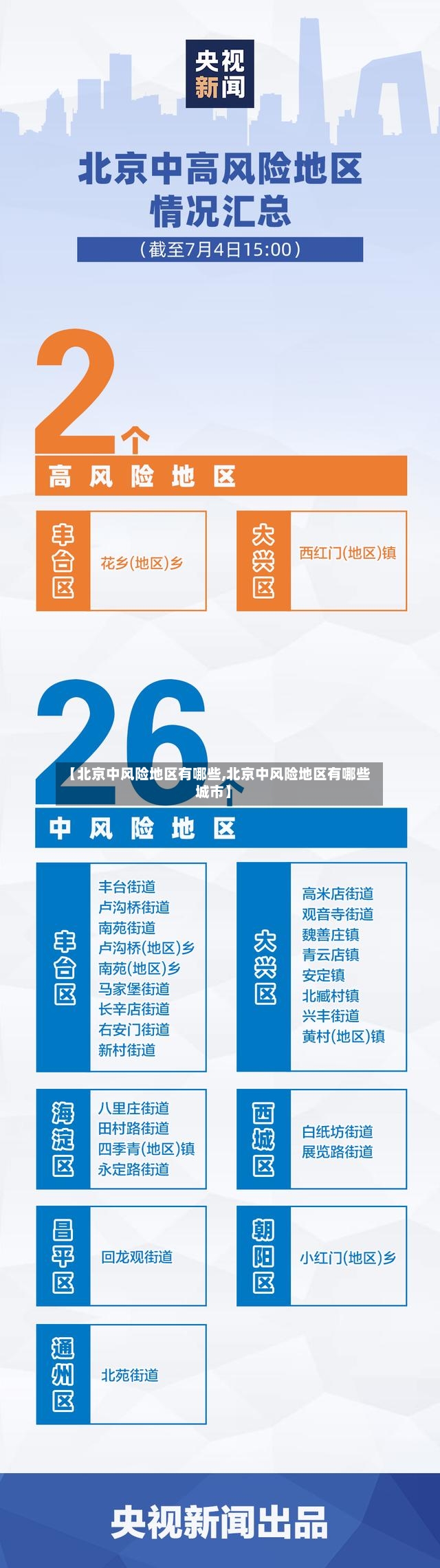 【北京中风险地区有哪些,北京中风险地区有哪些城市】
