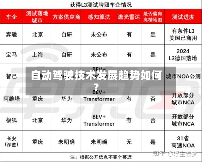 自动驾驶技术发展趋势如何?-第2张图片