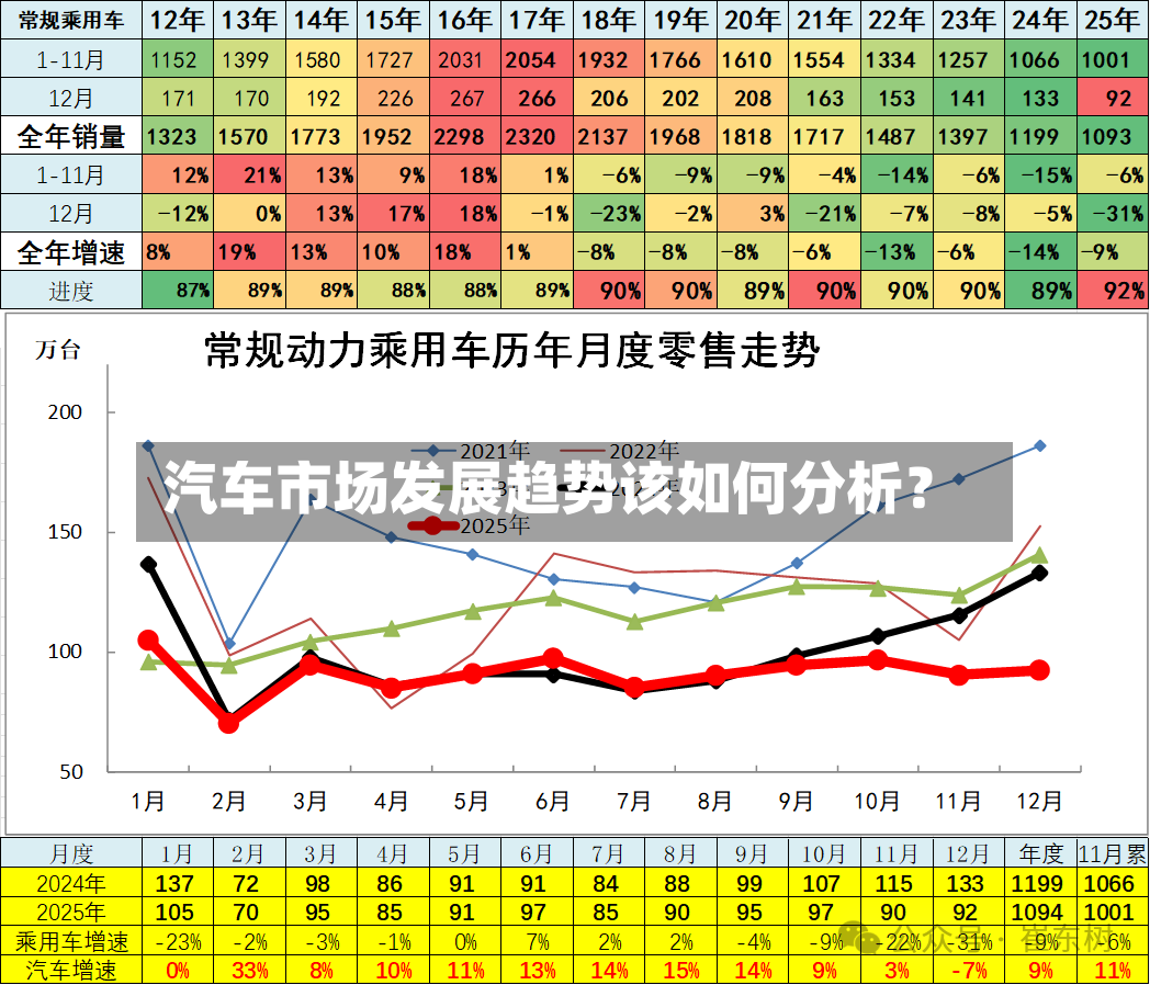 汽车市场发展趋势该如何分析?-第2张图片