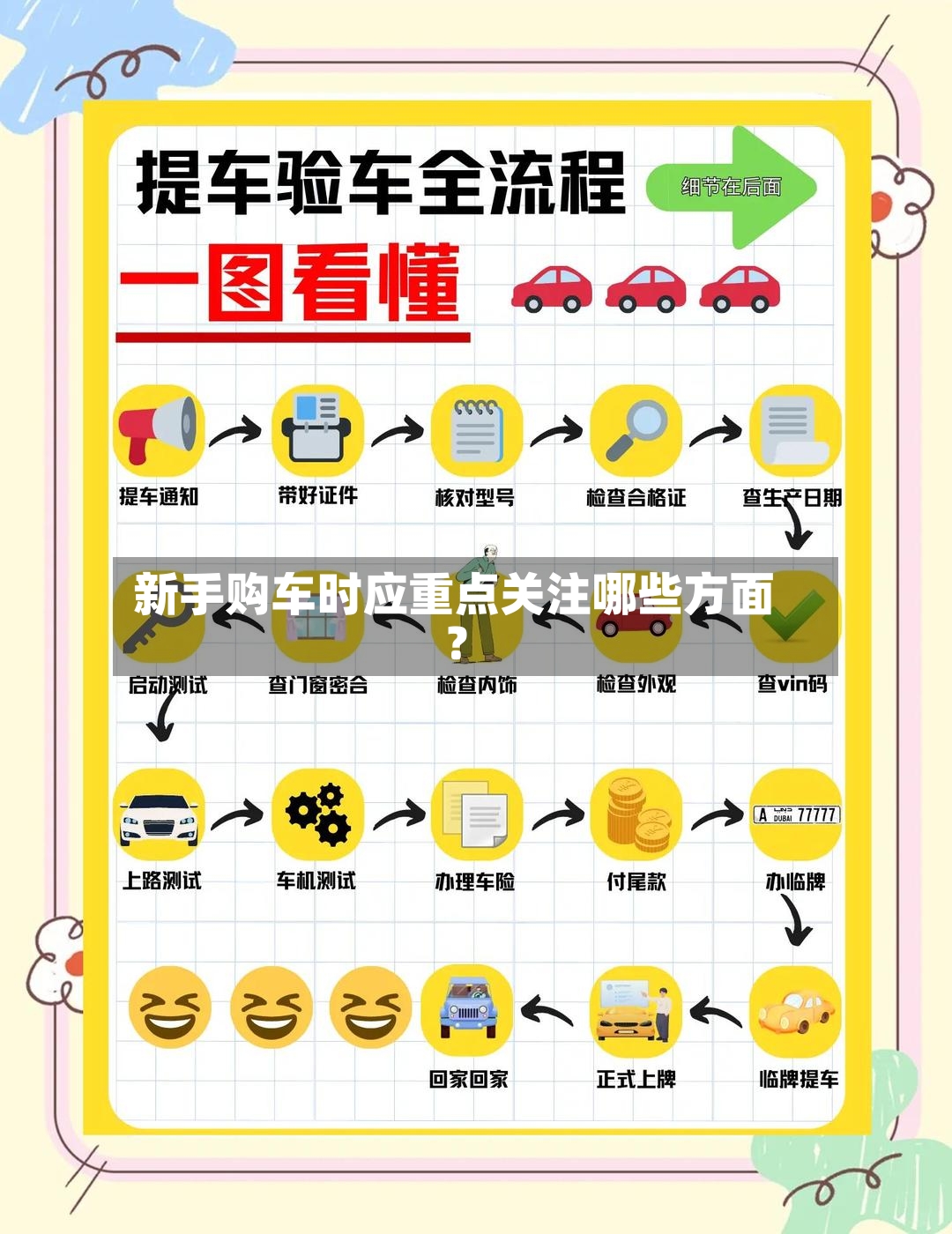 新手购车时应重点关注哪些方面？