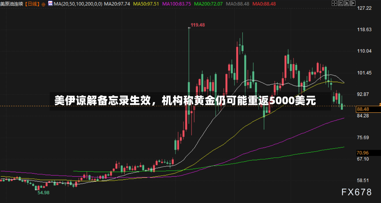 美伊谅解备忘录生效	，机构称黄金仍可能重返5000美元-第2张图片