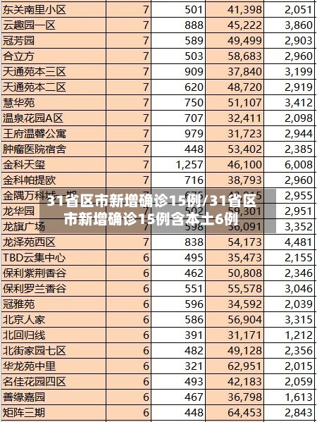 31省区市新增确诊15例/31省区市新增确诊15例含本土6例-第3张图片