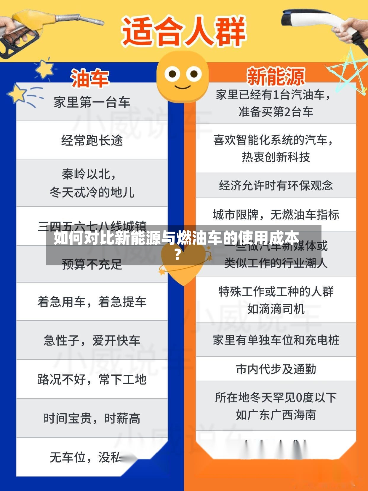 如何对比新能源与燃油车的使用成本?-第3张图片