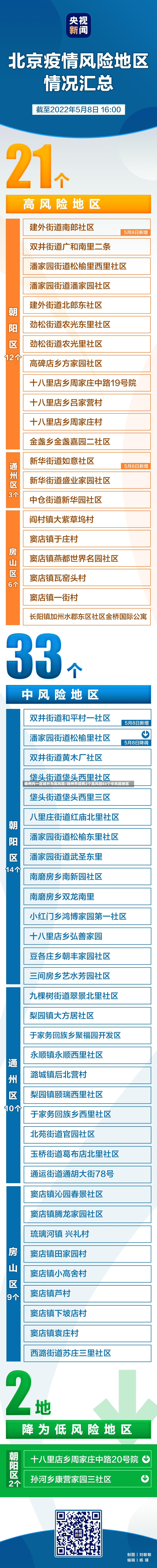 扬州内一区域升为高风险/扬州市现有2个高风险83个中风险地区