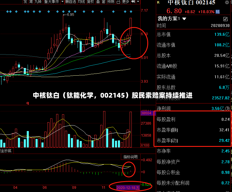 中核钛白（钛能化学，002145）股民索赔案持续推进-第3张图片