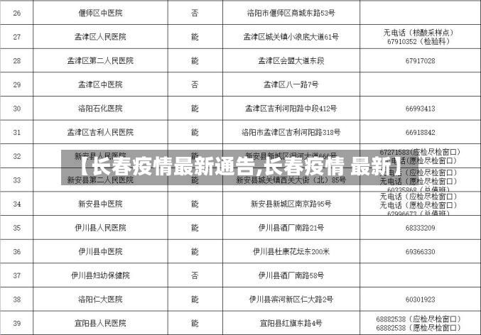 【长春疫情最新通告,长春疫情 最新】-第2张图片