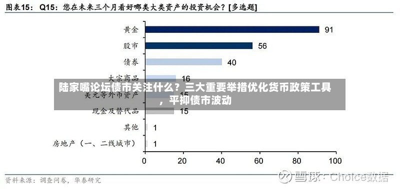 陆家嘴论坛债市关注什么？三大重要举措优化货币政策工具，平抑债市波动-第2张图片