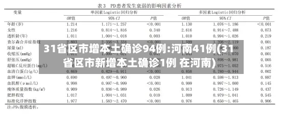 31省区市增本土确诊94例:河南41例(31省区市新增本土确诊1例 在河南)-第2张图片