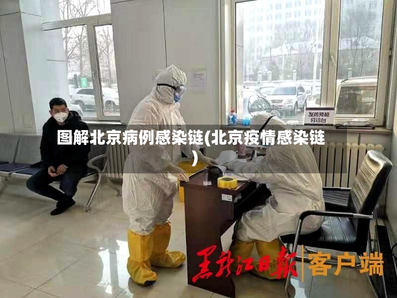 图解北京病例感染链(北京疫情感染链)-第2张图片