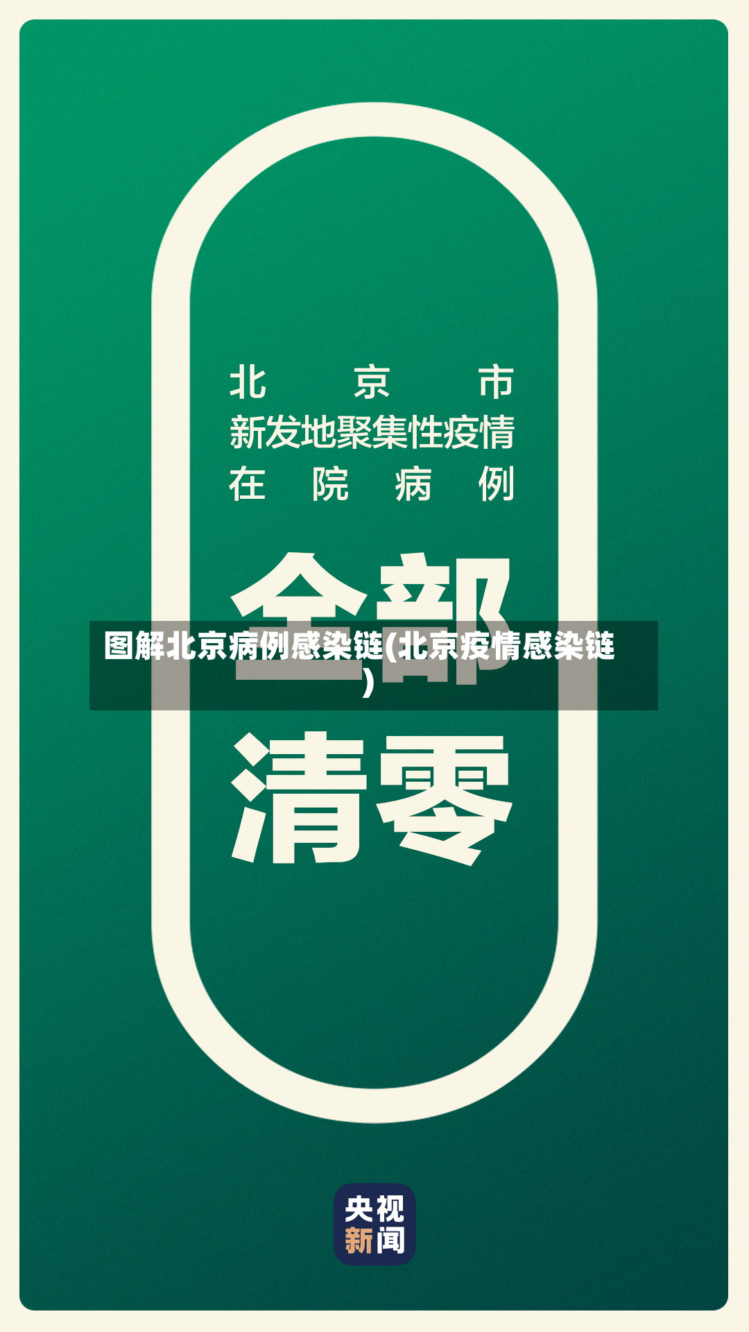 图解北京病例感染链(北京疫情感染链)