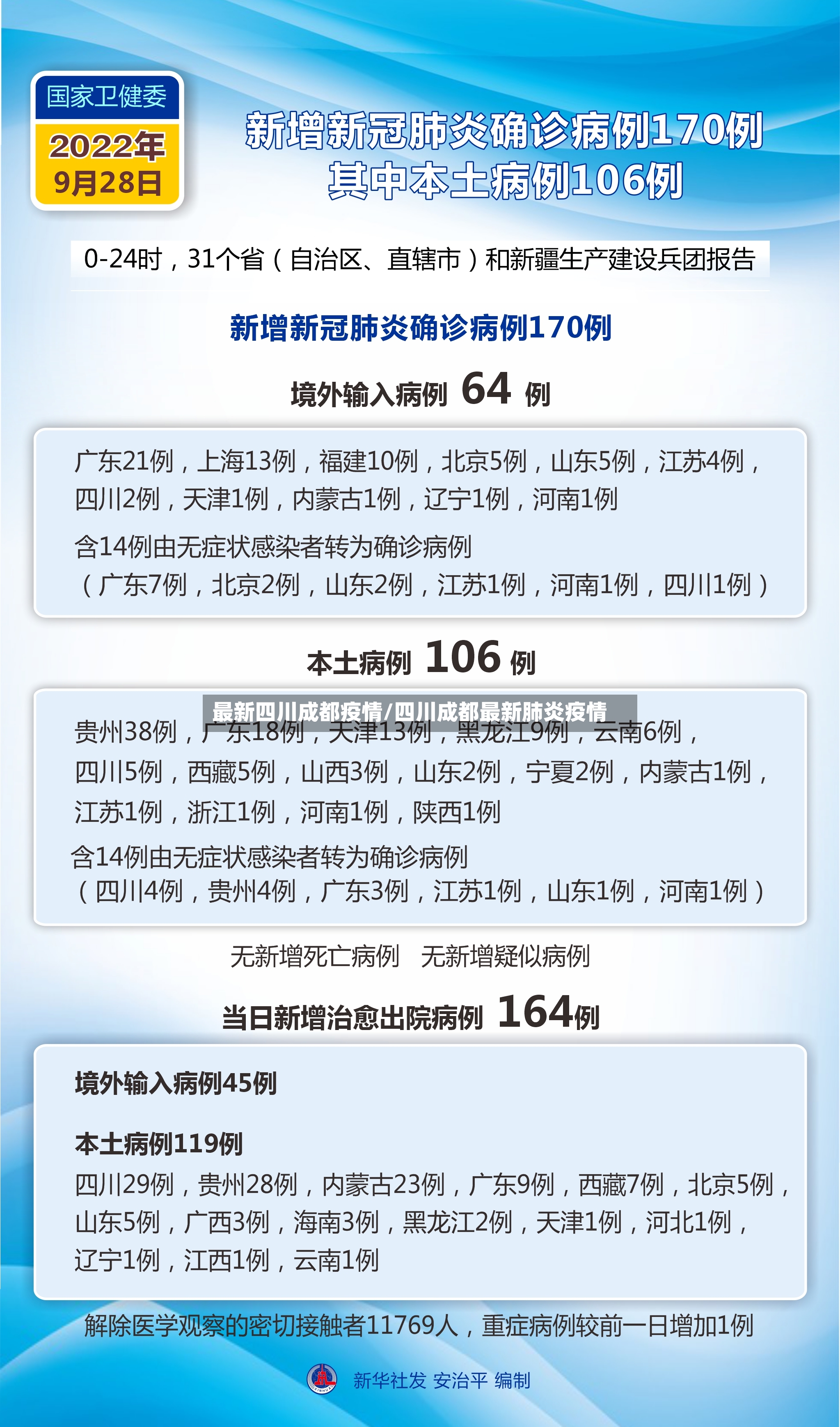 最新四川成都疫情/四川成都最新肺炎疫情-第2张图片