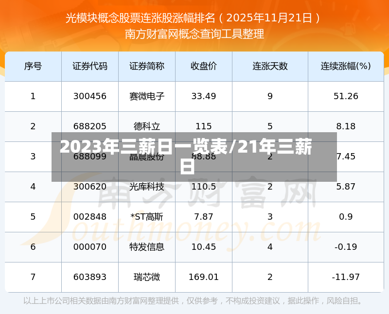 2023年三薪日一览表/21年三薪日