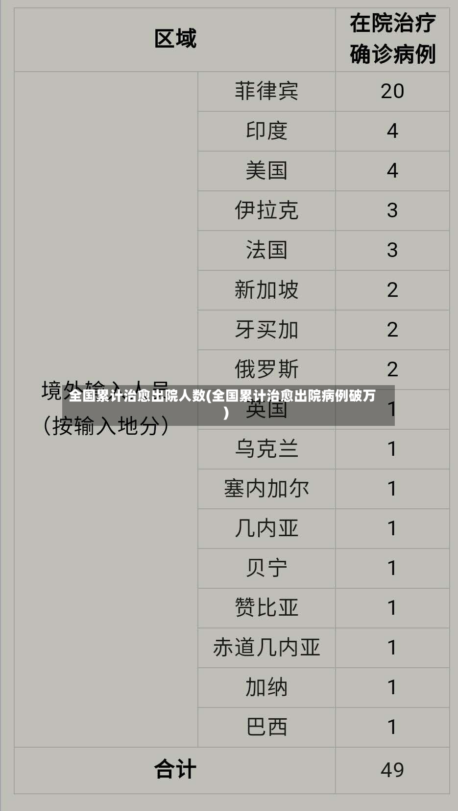 全国累计治愈出院人数(全国累计治愈出院病例破万)-第2张图片